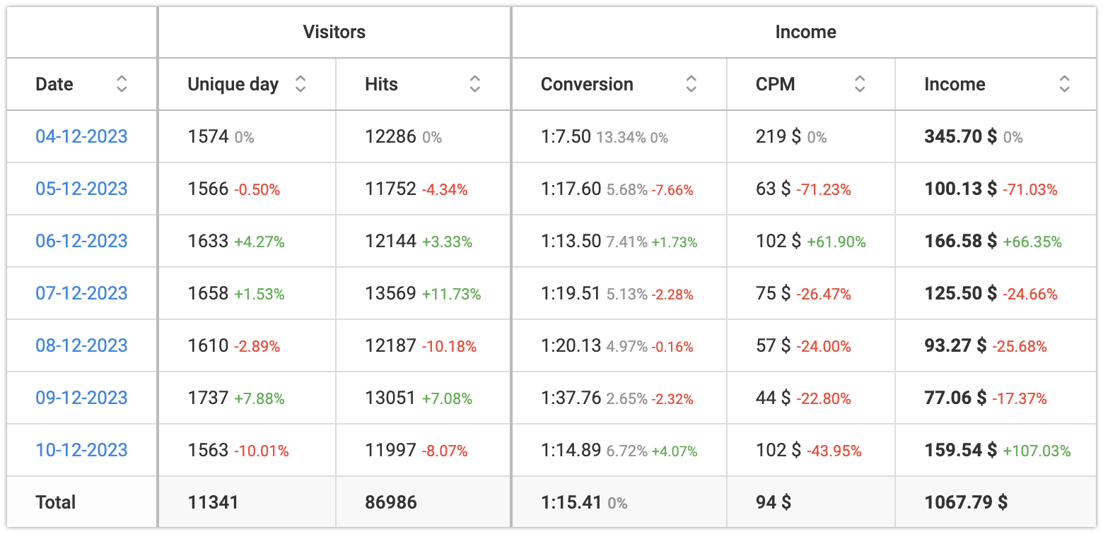 funnel-statistic